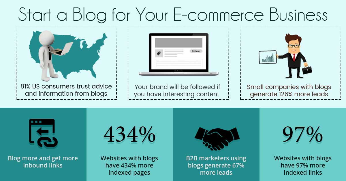 This is Why your E-Commerce Web Store Requires a Blog!