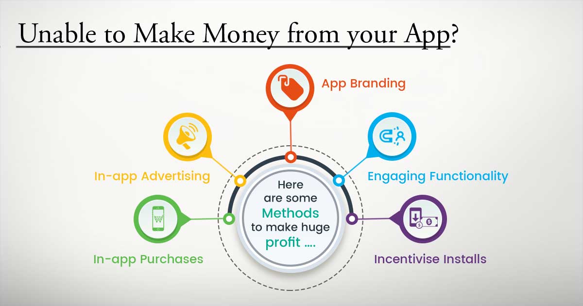How to Monetize Mobile Apps Successfully for Businesses