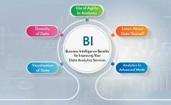 Business Intelligence Benefits for Improving your Data Analytics Services